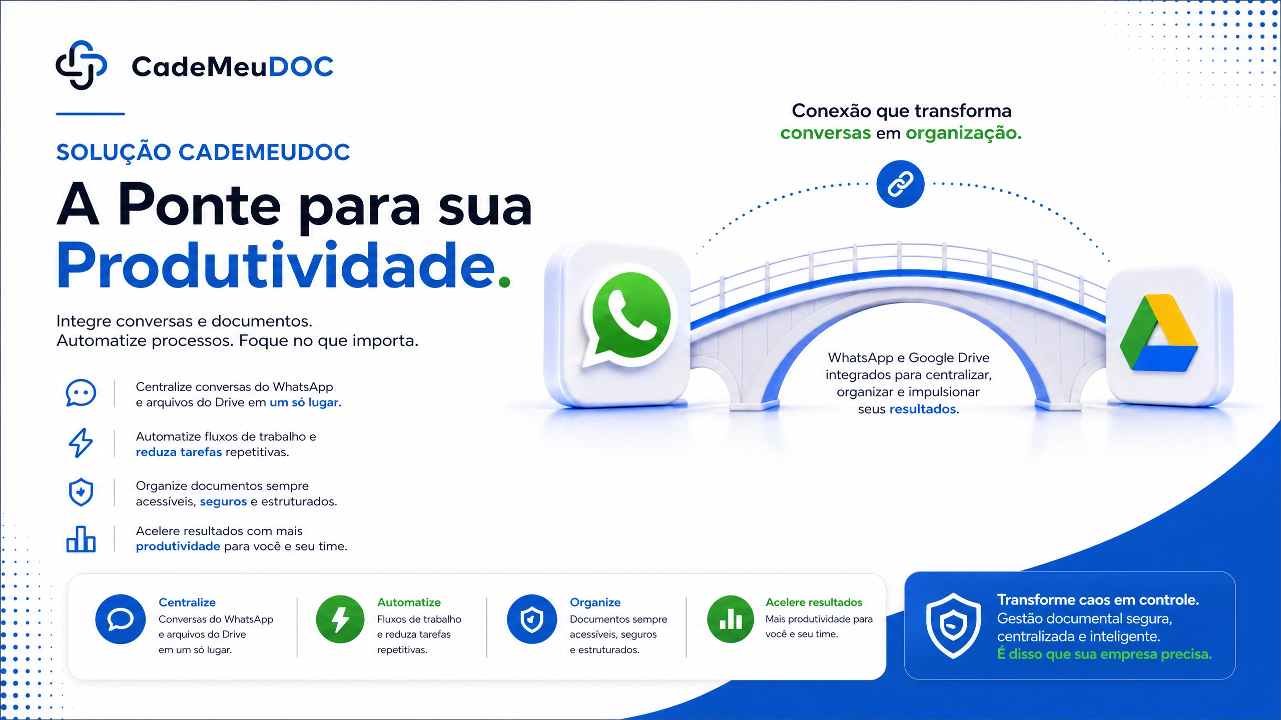 A Solução CadeMeuDOC — a ponte para sua produtividade