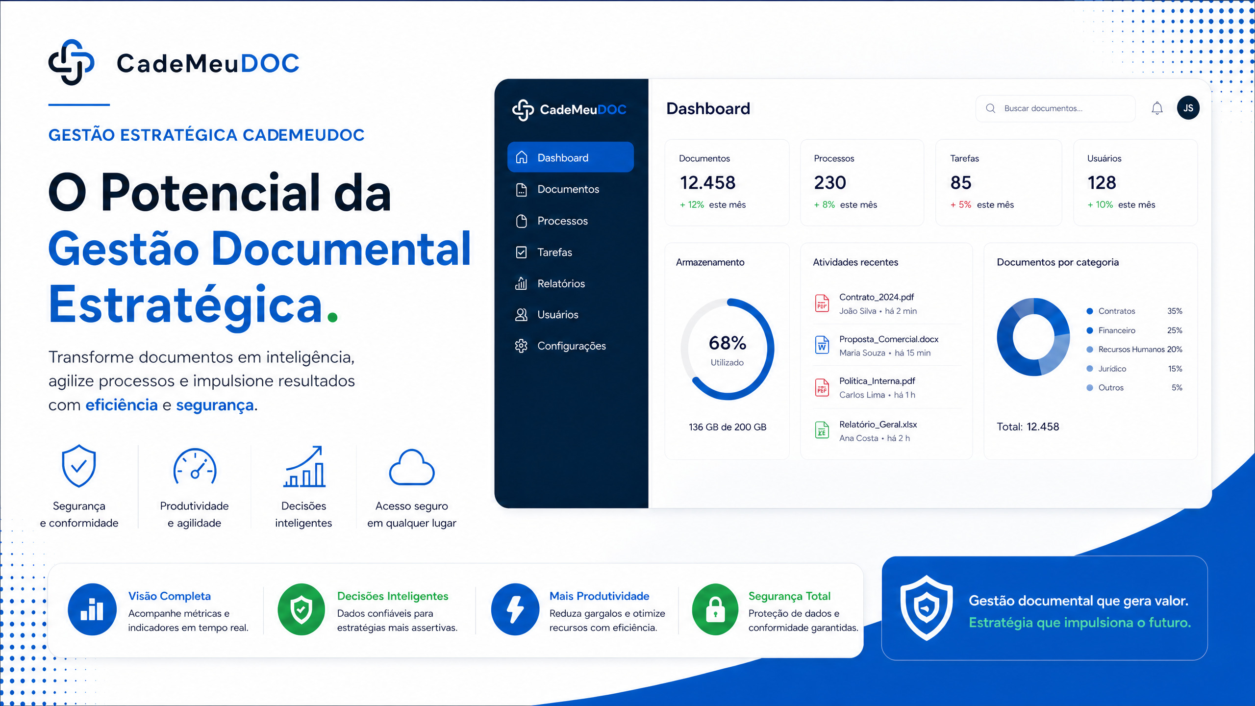 O potencial da gestão documental estratégica com CadeMeuDOC