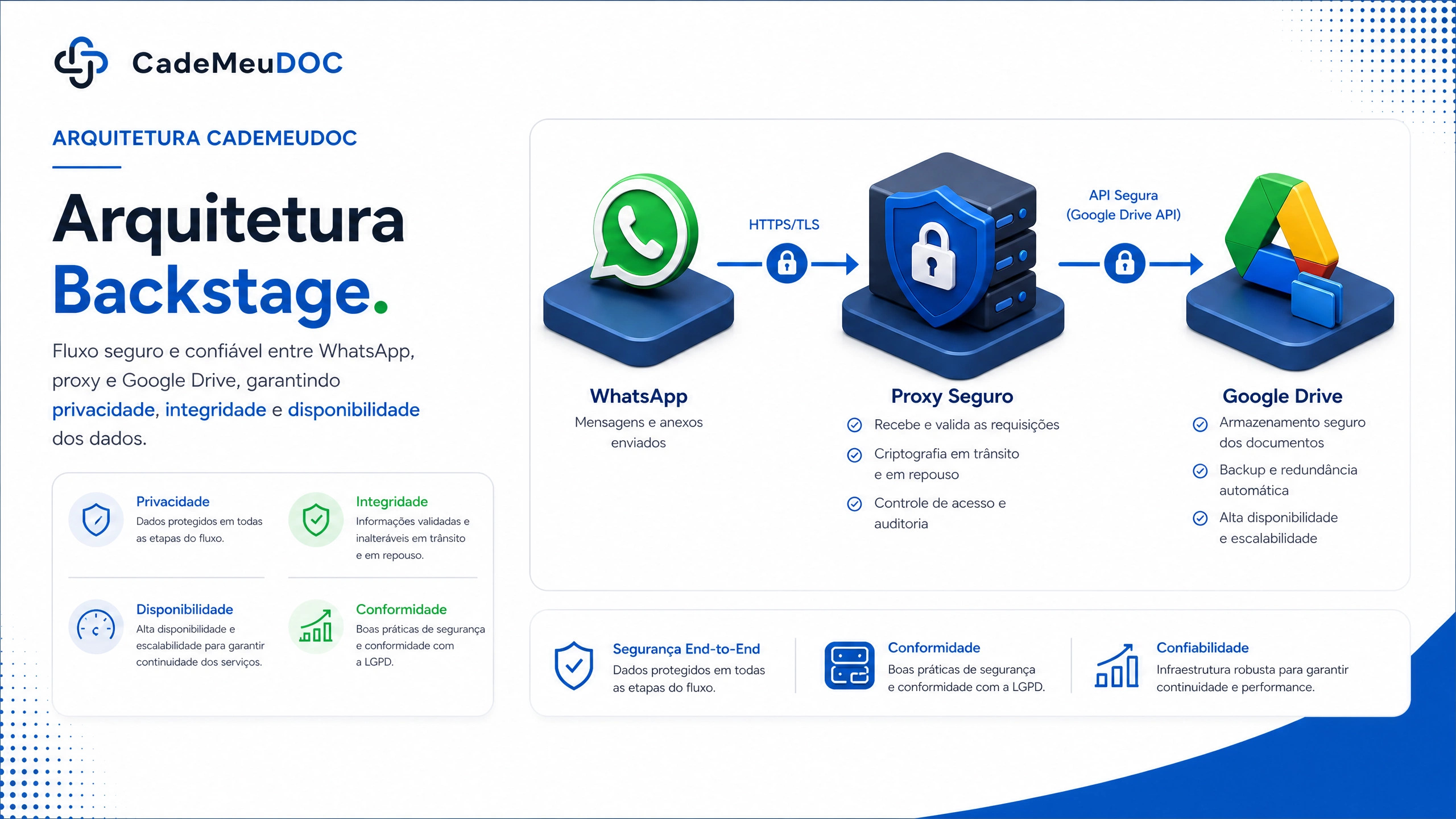 Segurança Zero-Storage: seus dados sempre no seu Google Drive